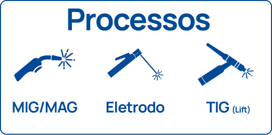 Processos